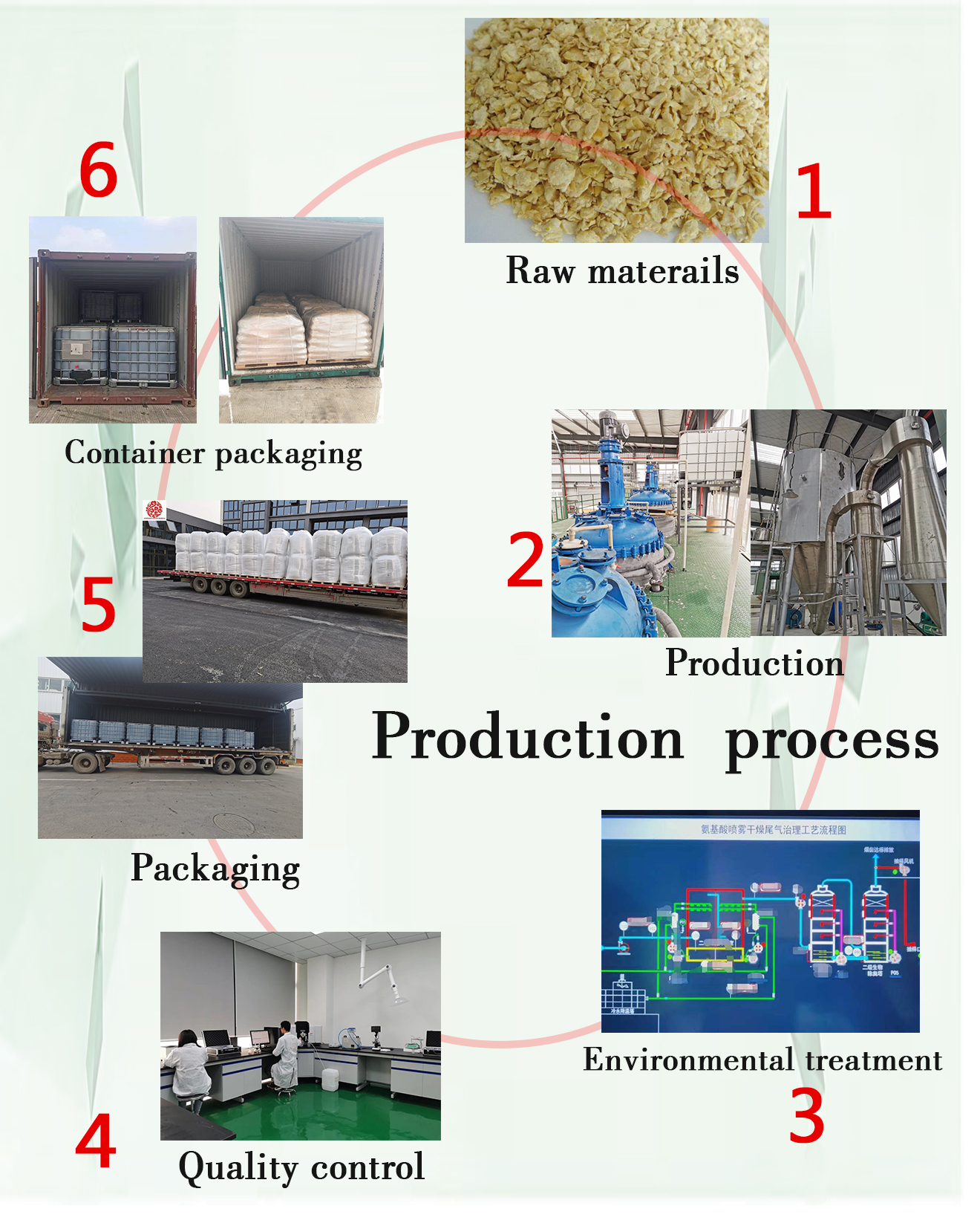 vegetable source amino acid fertilizer production process